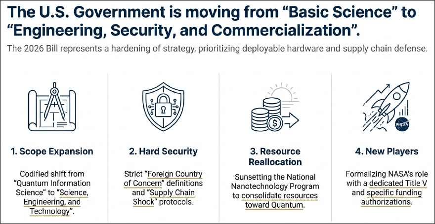 Podcast with Alice and Bob Discussing the U.S. National Quantum Initiative Reauthorization Act