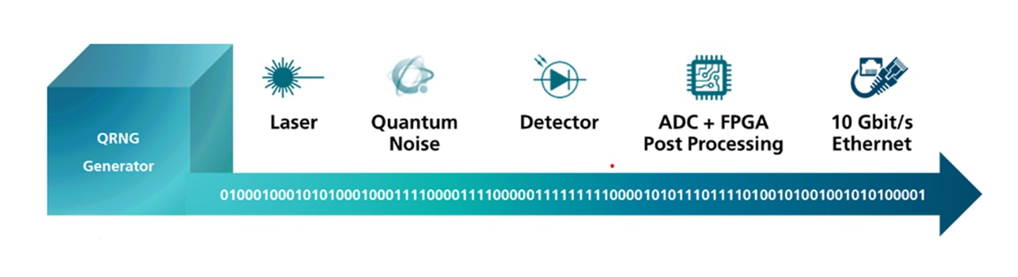 Fraunhofer IPMS Unveils Q-Dice Quantum Random Number Generator for Enterprise Security