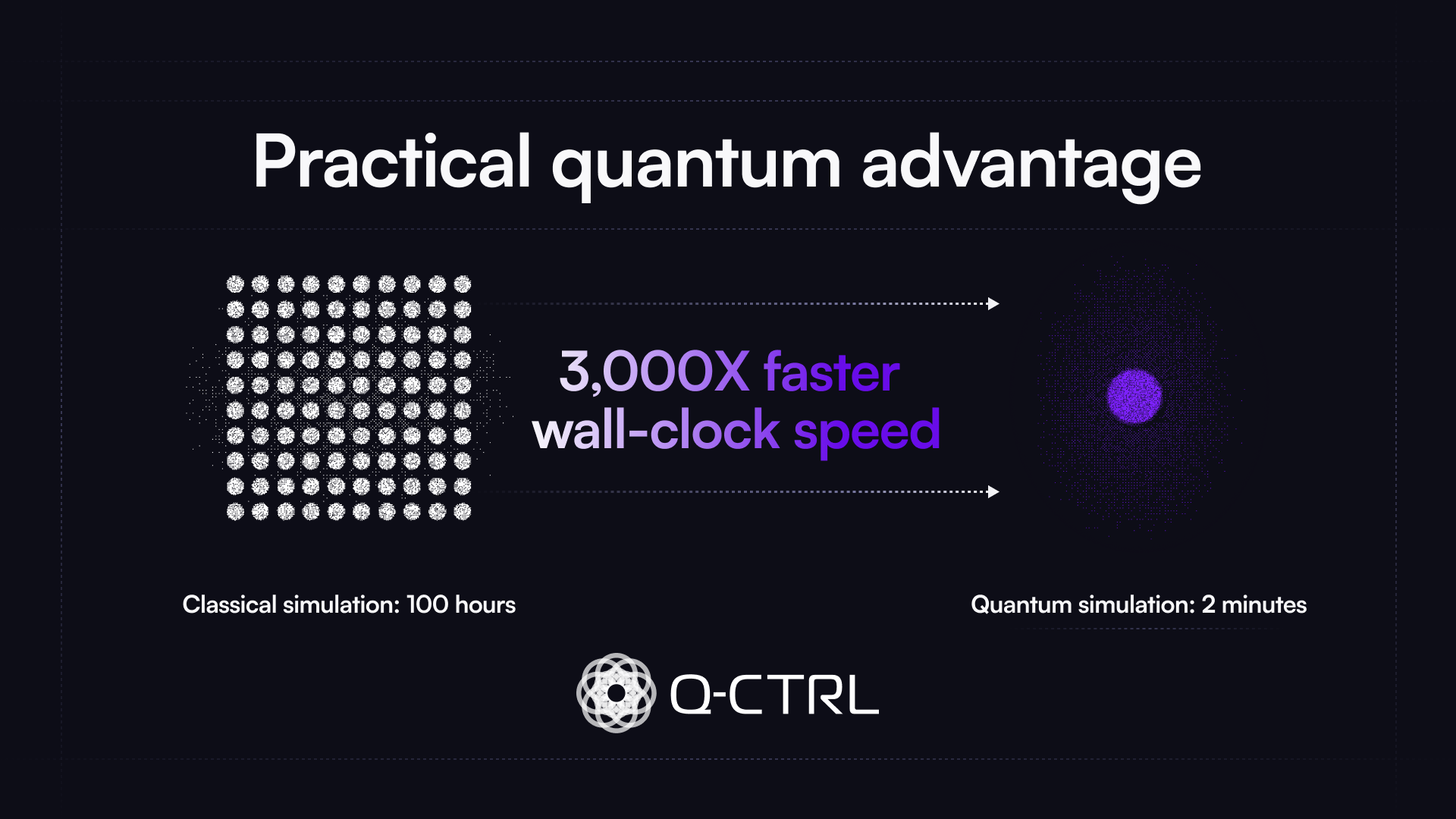 The Road to Practical Quantum Advantage: Science Experiment or Reality?