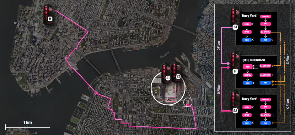 Qunnect and Cisco Demonstrate Quantum Entanglement over a Quantum Network in New York City
