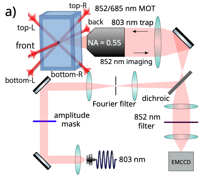 Infleqtion and UW–Madison Demonstrate 99.93% Qubit Readout Fidelity via Quadrupole Transition