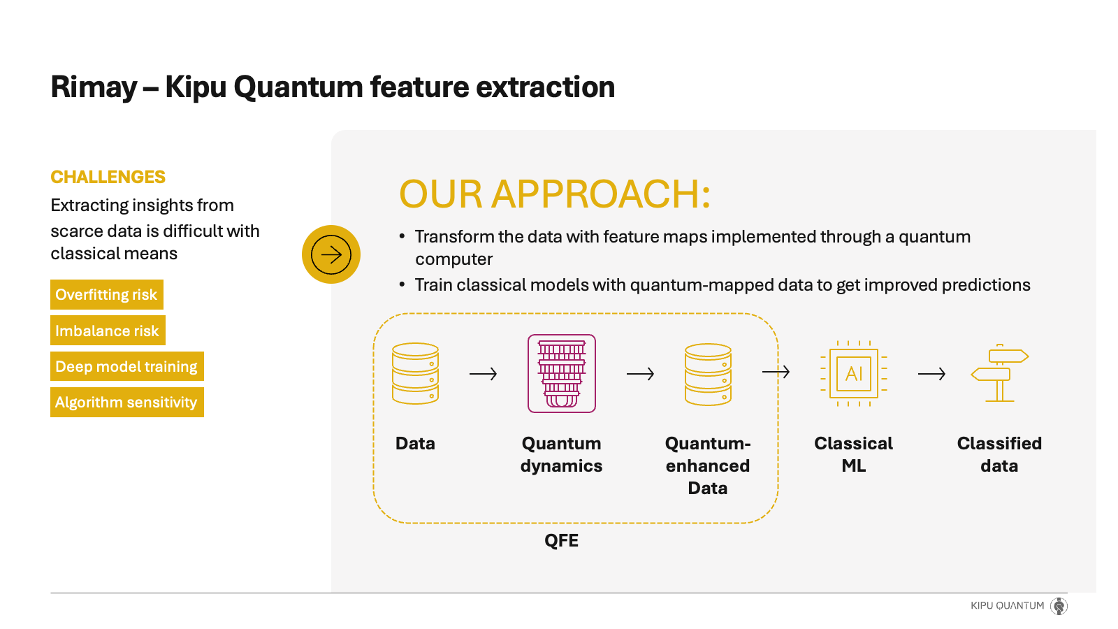Kipu Quantum Launches Rimay for Industrial Quantum-Enhanced Machine Learning