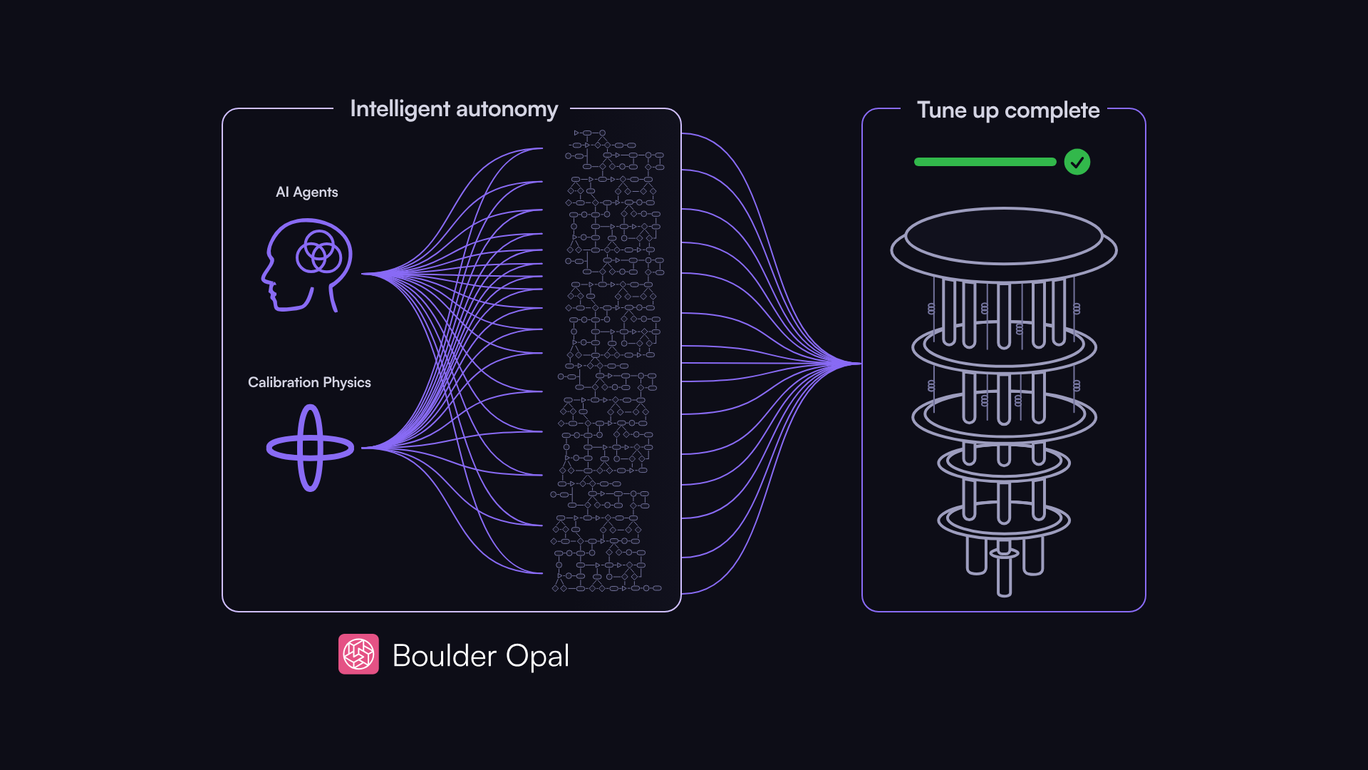 Q-CTRL Integrates NVIDIA Ising to Scale Physics-Informed Quantum Autonomy