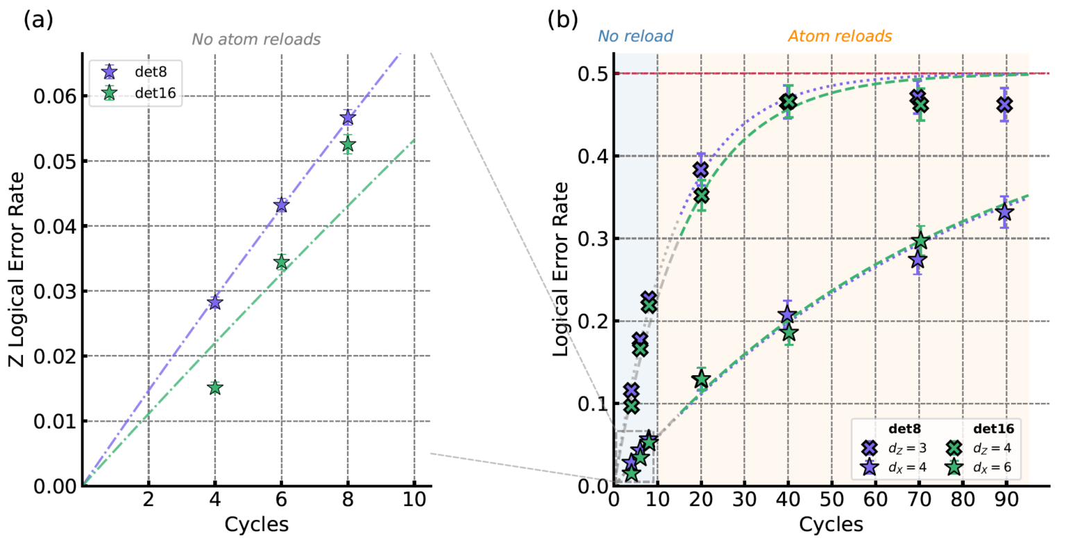 Atom Computing Reaches Quantum Error Correction Milestone with Toric Code Demonstration