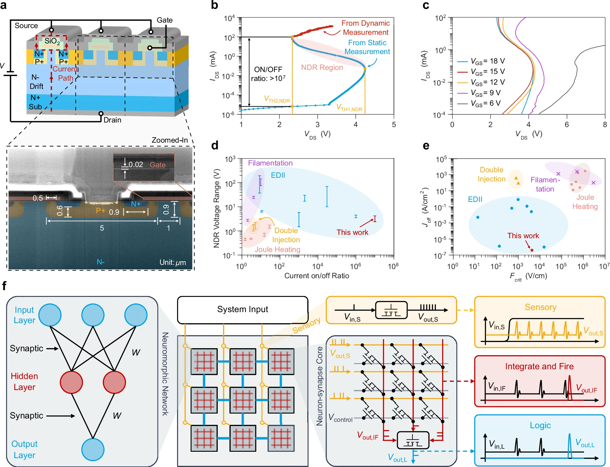 HKU Engineering Develops World-First Cryogenic Neuromorphic Chip to Advance Quantum Scaling