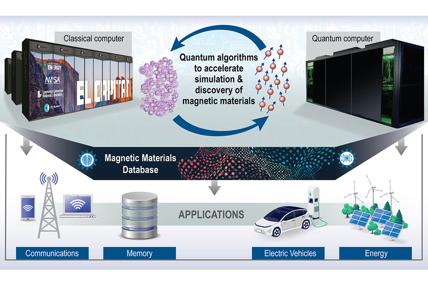 ARPA-E Expands Quantum Computing Portfolio with Multi-Million Dollar Awards to LLNL and Infleqtion