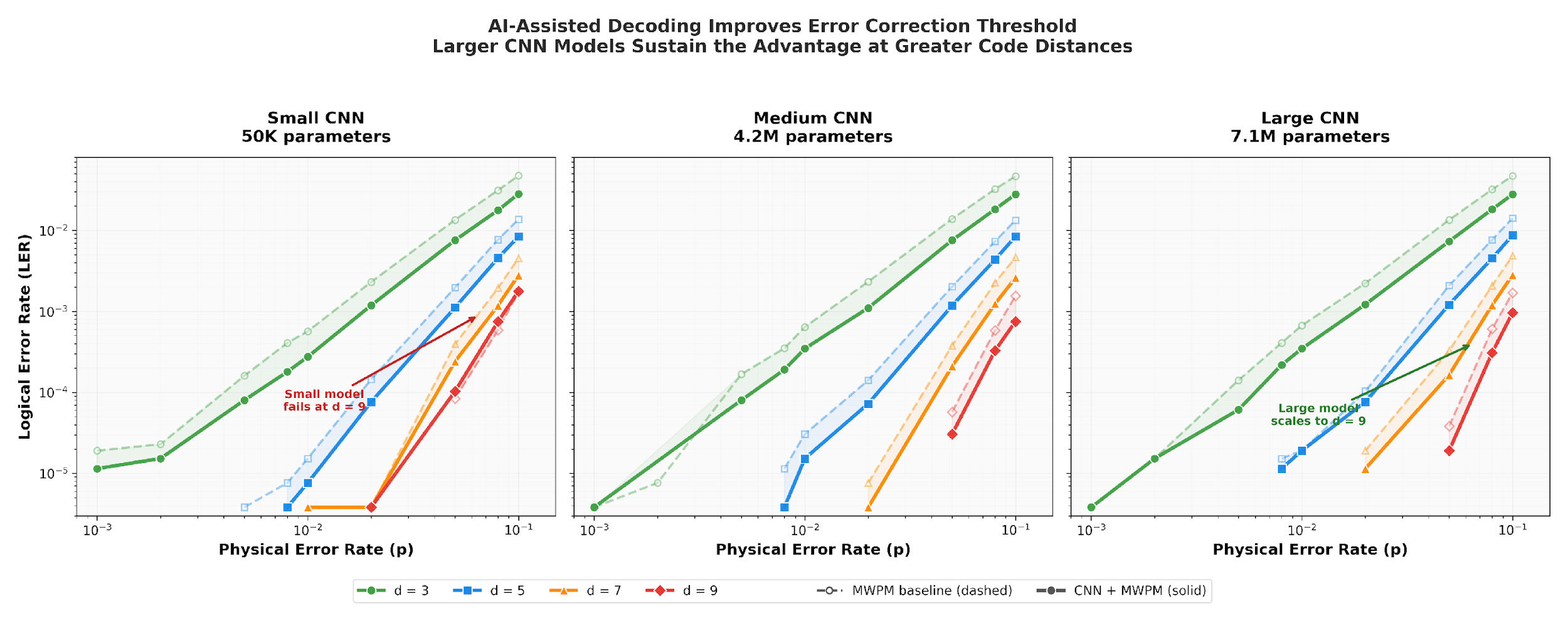 EdenCode Demonstrates Universal QEC Decoding Using NVIDIA Ising on General Tanner Graphs
