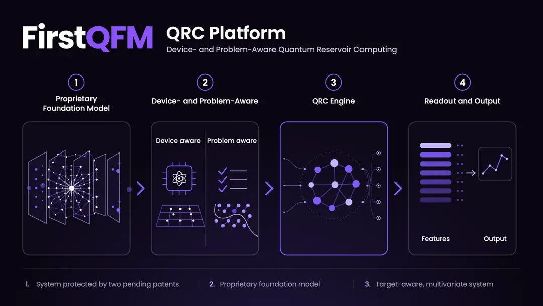 FirstQFM and NVIDIA Deploy Machine Learning Foundation Models to Accelerate Quantum Reservoir Computing
