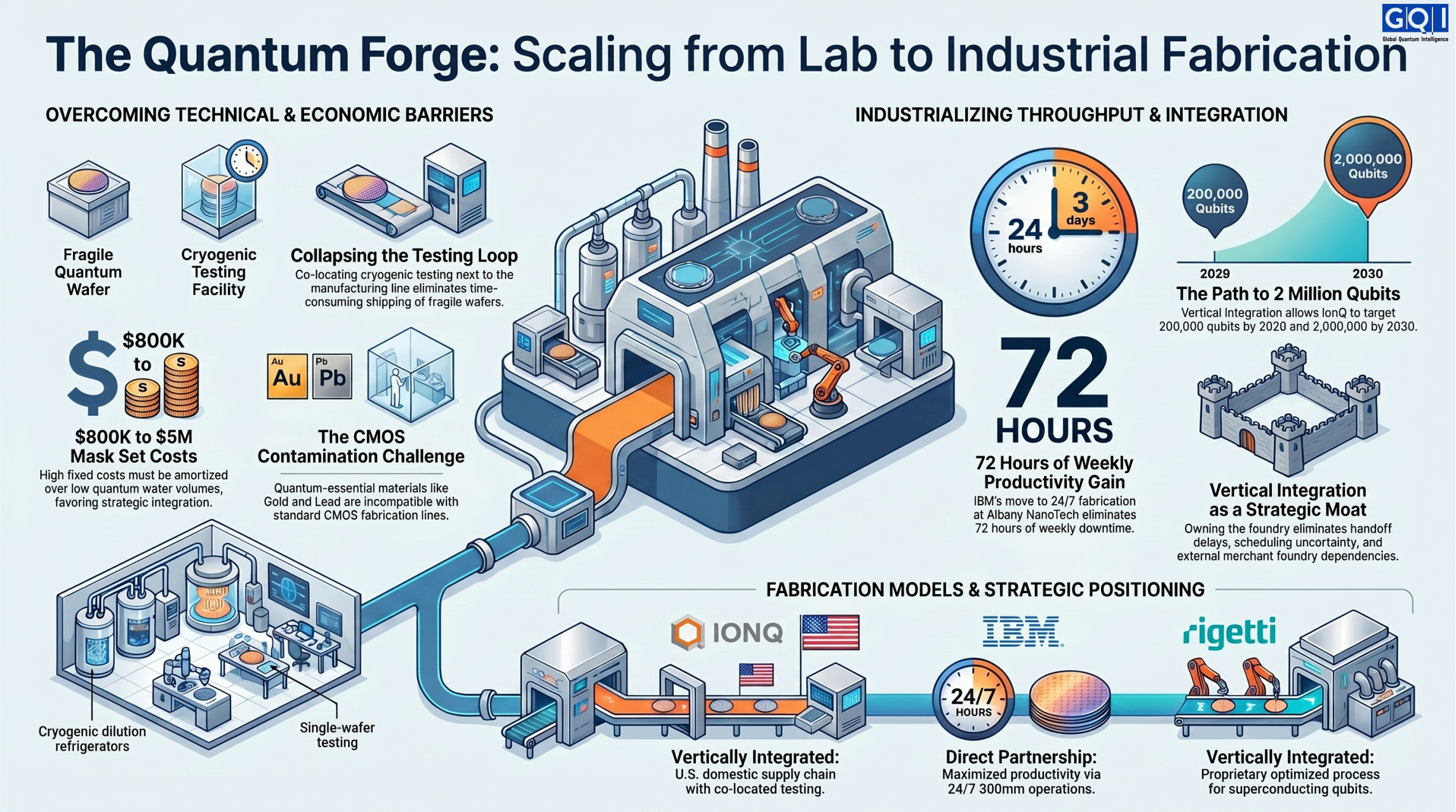 Manufacturing Throughput, Iteration Speed, and the Economics of Fabrication