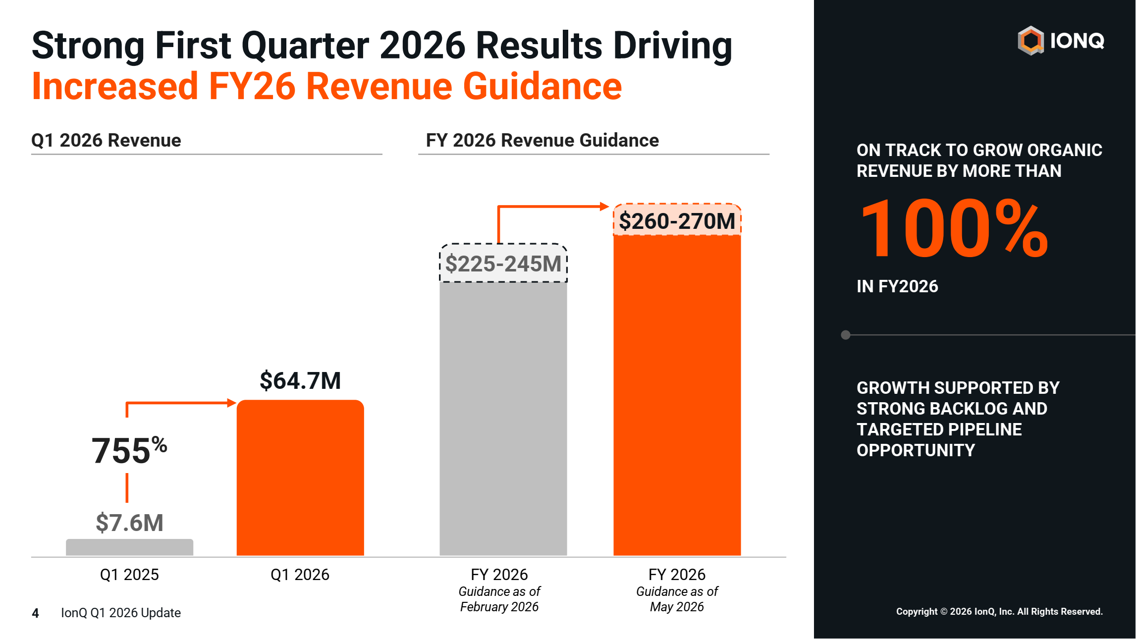 IonQ Reports on Its Q1 2026 Financial Results: Historic Growth and Blueprint for Fault Tolerance