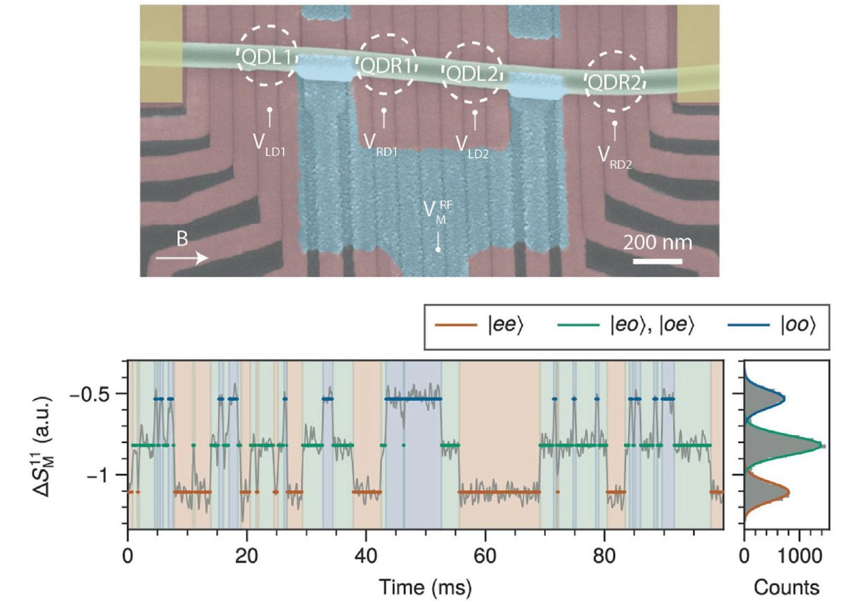 Single-Shot Parity Readout of a Minimal Kitaev Chain: A Breakthrough in Majorana Qubits