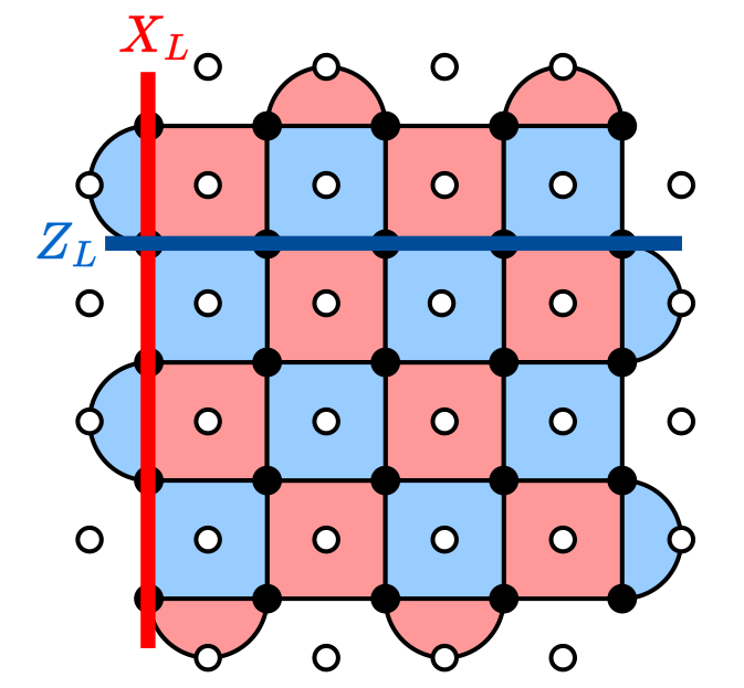 Evaluating Neural Pre-Decoding with NVIDIA Ising: From Surface to Bivariate Bicycle Codes
