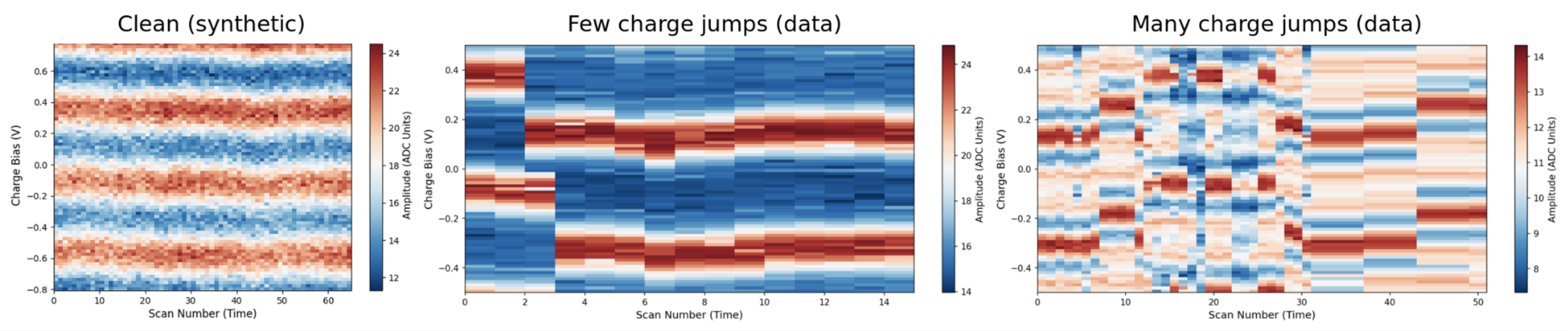 Northwestern and Fermilab Leverage Underground NEXUS Data for NVIDIA Ising AI Benchmark