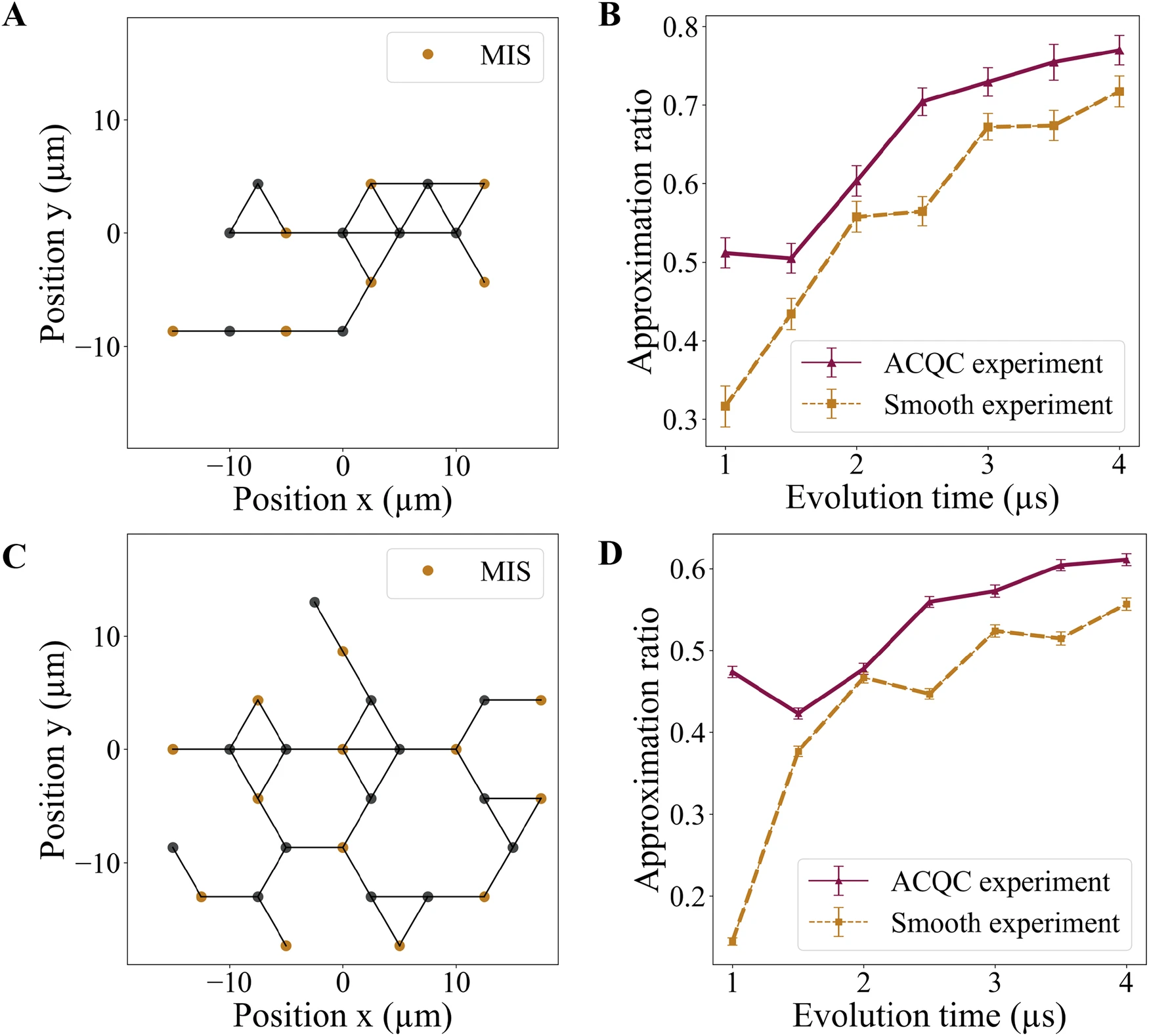 Pasqal and Kipu Quantum Demonstrate Analog Counterdiabatic Optimization on 100 Qubits