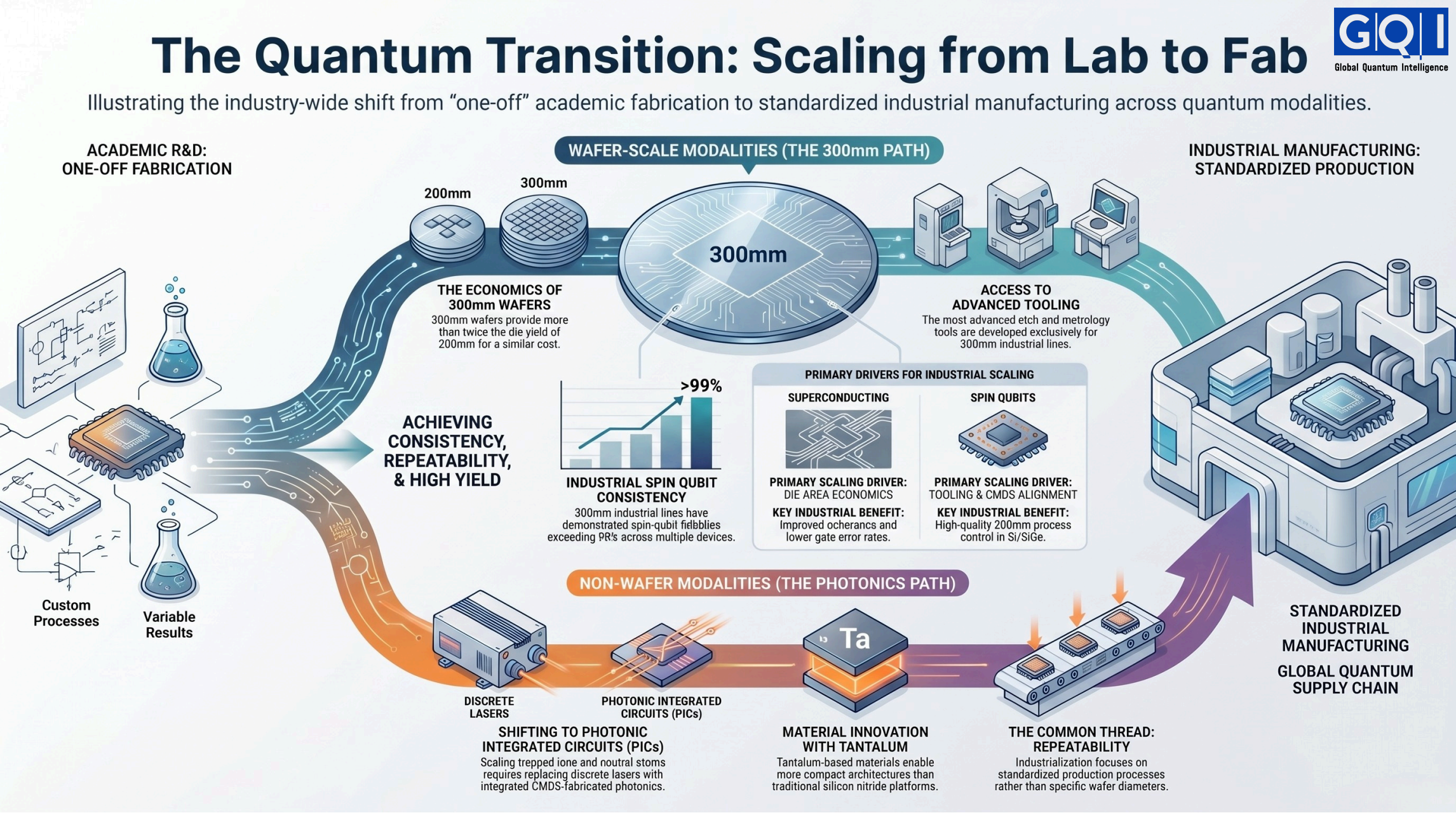 From One-Off to Industrial: Why Standardized Processes Matter for Quantum Hardware