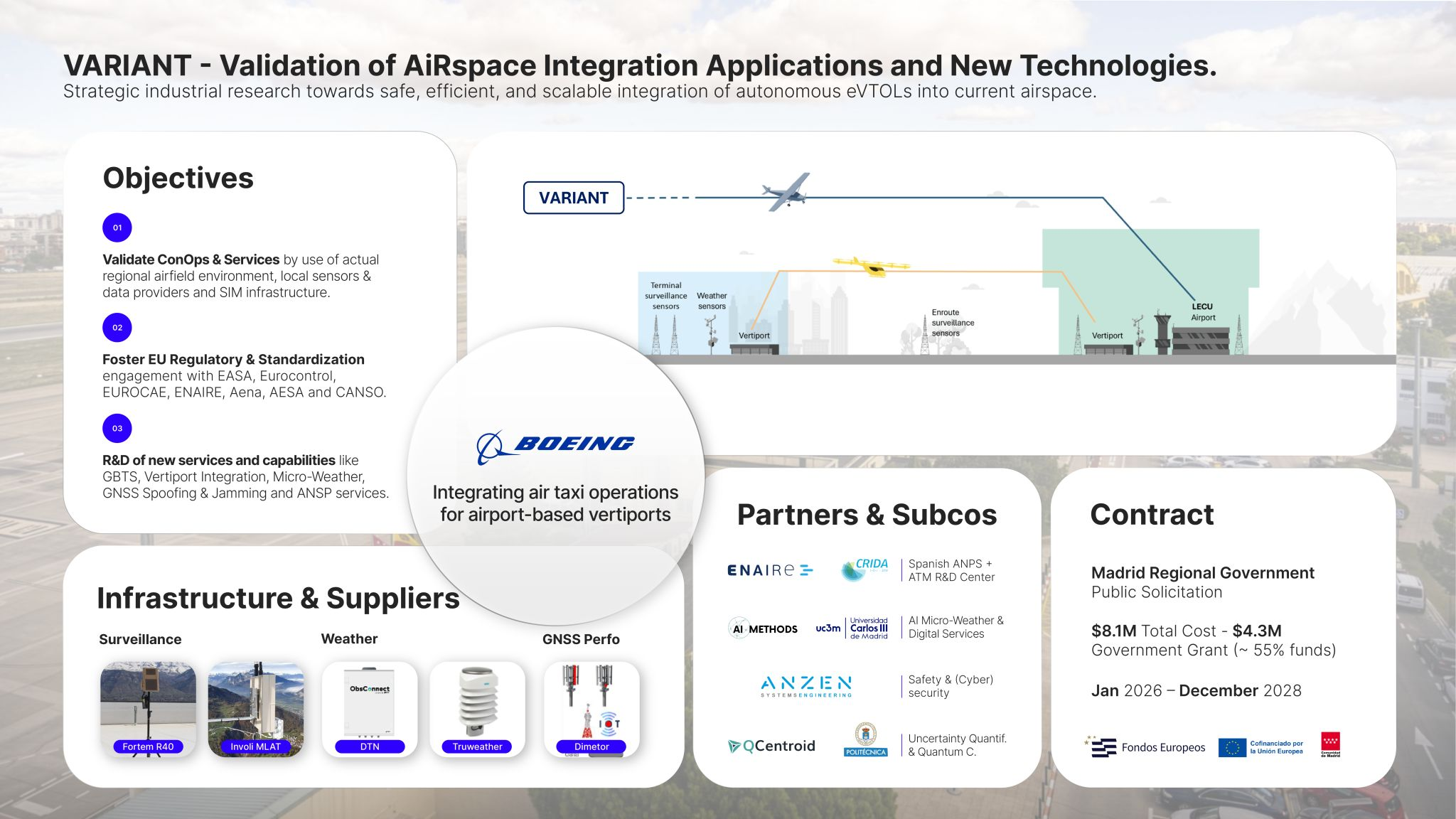 QCentroid Enters Aviation and Telecommunication Consortia to Deploy QuantumOps Infrastructures