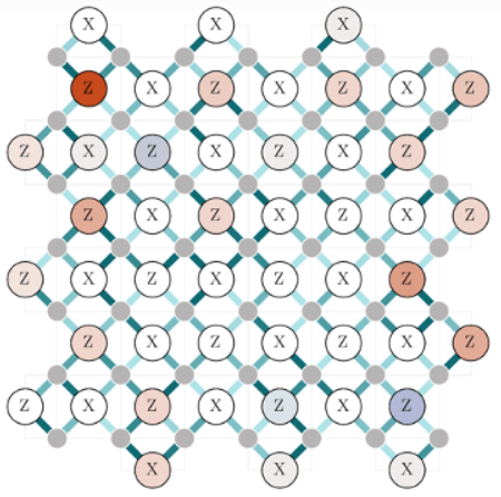 Using Digital Twin Methods to Accurately Simulate Quantum Error Correction