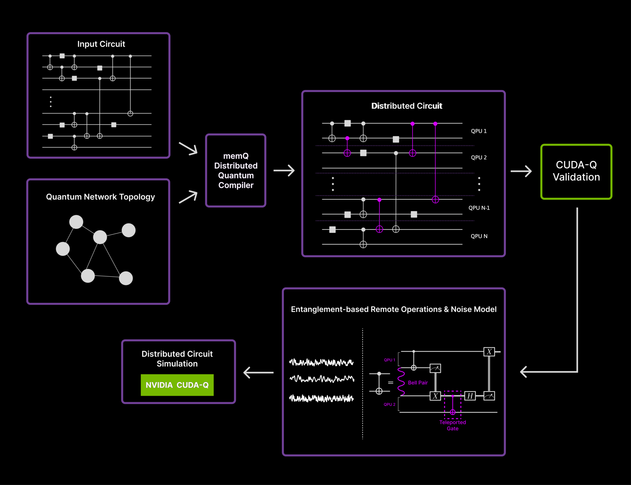memQ Launches Extensible Distributed Quantum Compiler (xDQC) via NVIDIA CUDA-Q