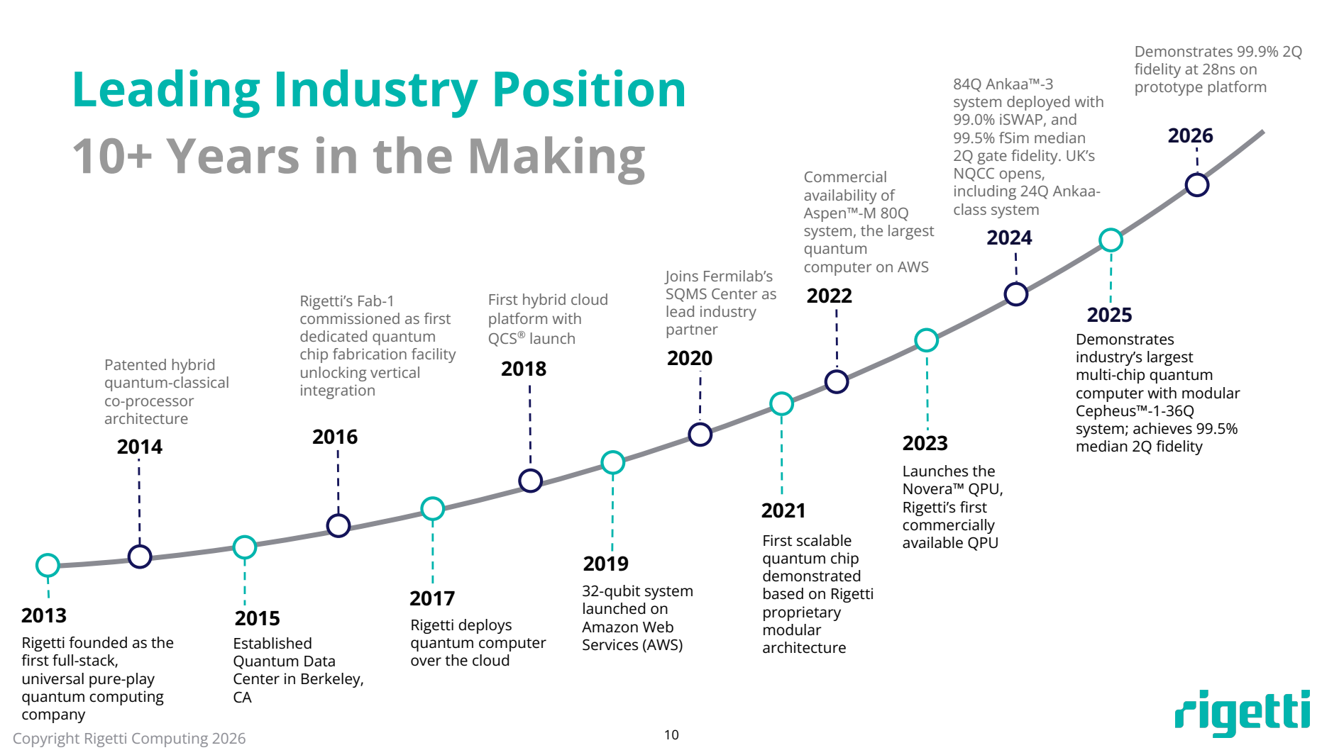 Rigetti Computing Reports Fourth Quarter and Full Year 2025 Financial Results