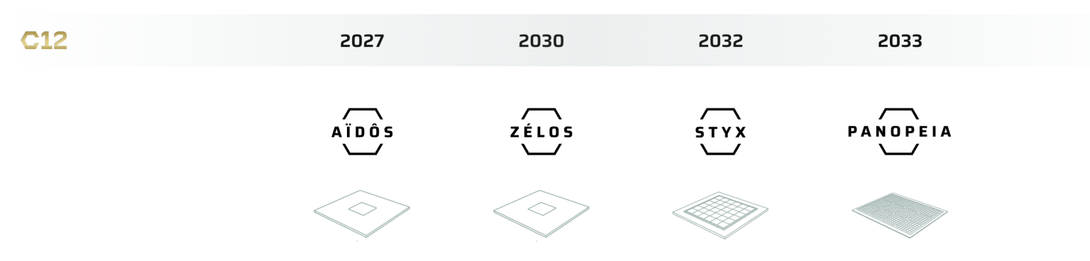 C12 Unveils Roadmap to Utility-Scale Fault-Tolerant Quantum Computing by 2033