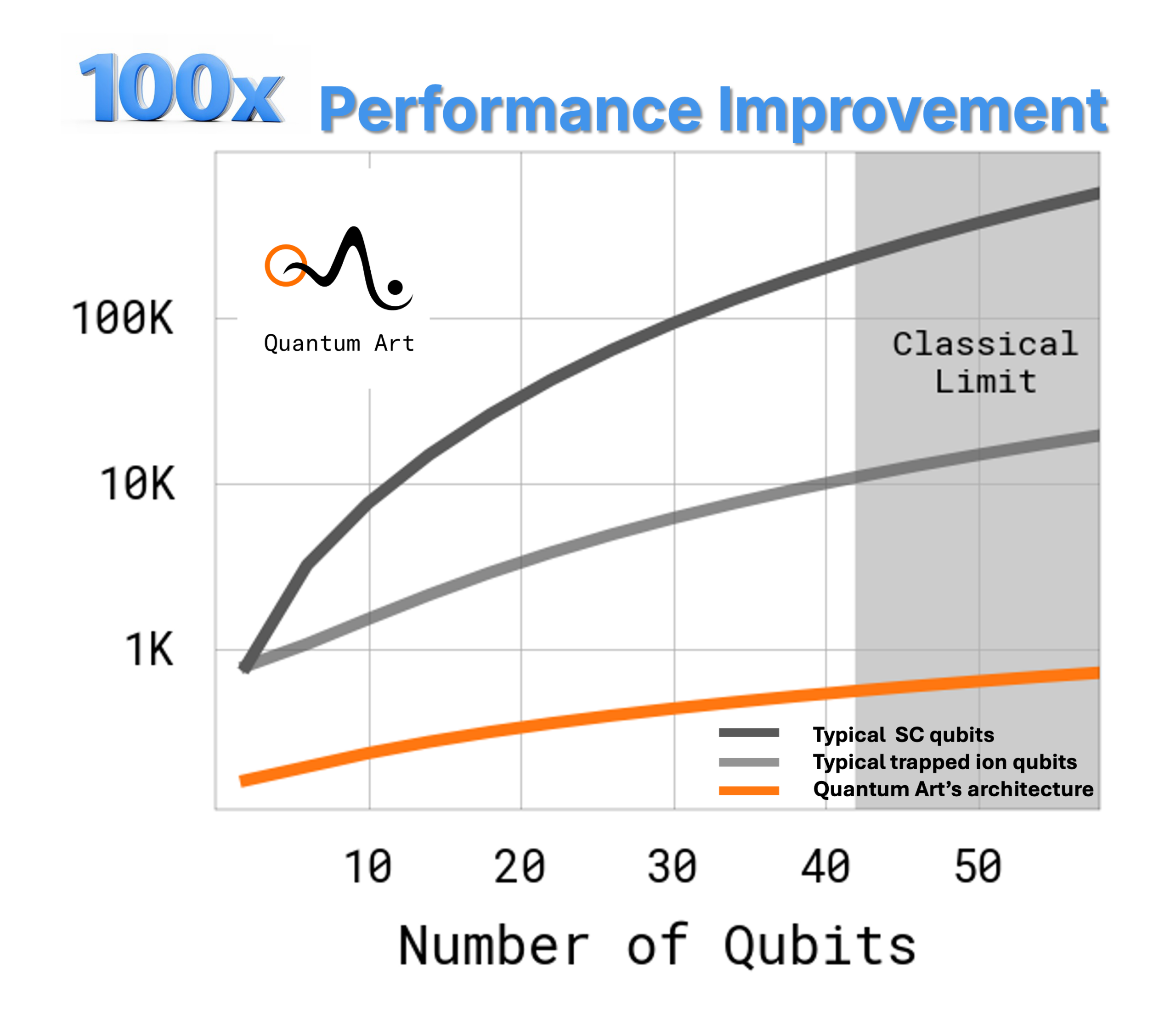Quantum Art Develops High-Resolution Wave Propagation Algorithm