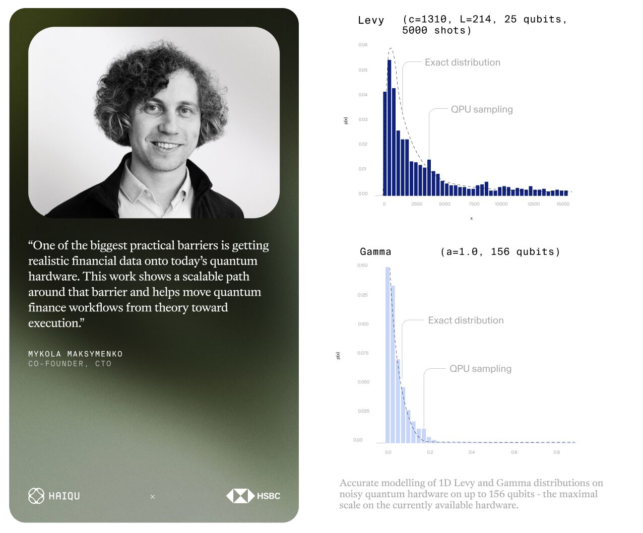 Haiqu and HSBC Demonstrate Scalable Quantum Data Encoding