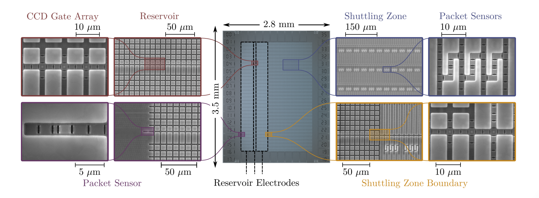 EeroQ Demonstrates Scalable Control Architecture Capable of Controlling One Million Qubits with Less than 50 Control Lines
