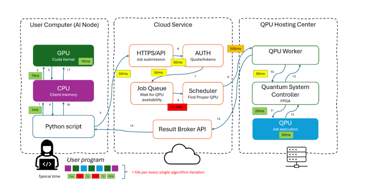 Quandela Validates Low-Latency Photonic QPU Integration with NVIDIA Infrastructure using NVQLink